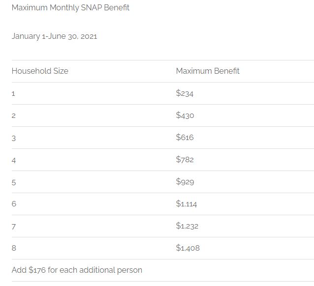 Food Stamp Income Chart